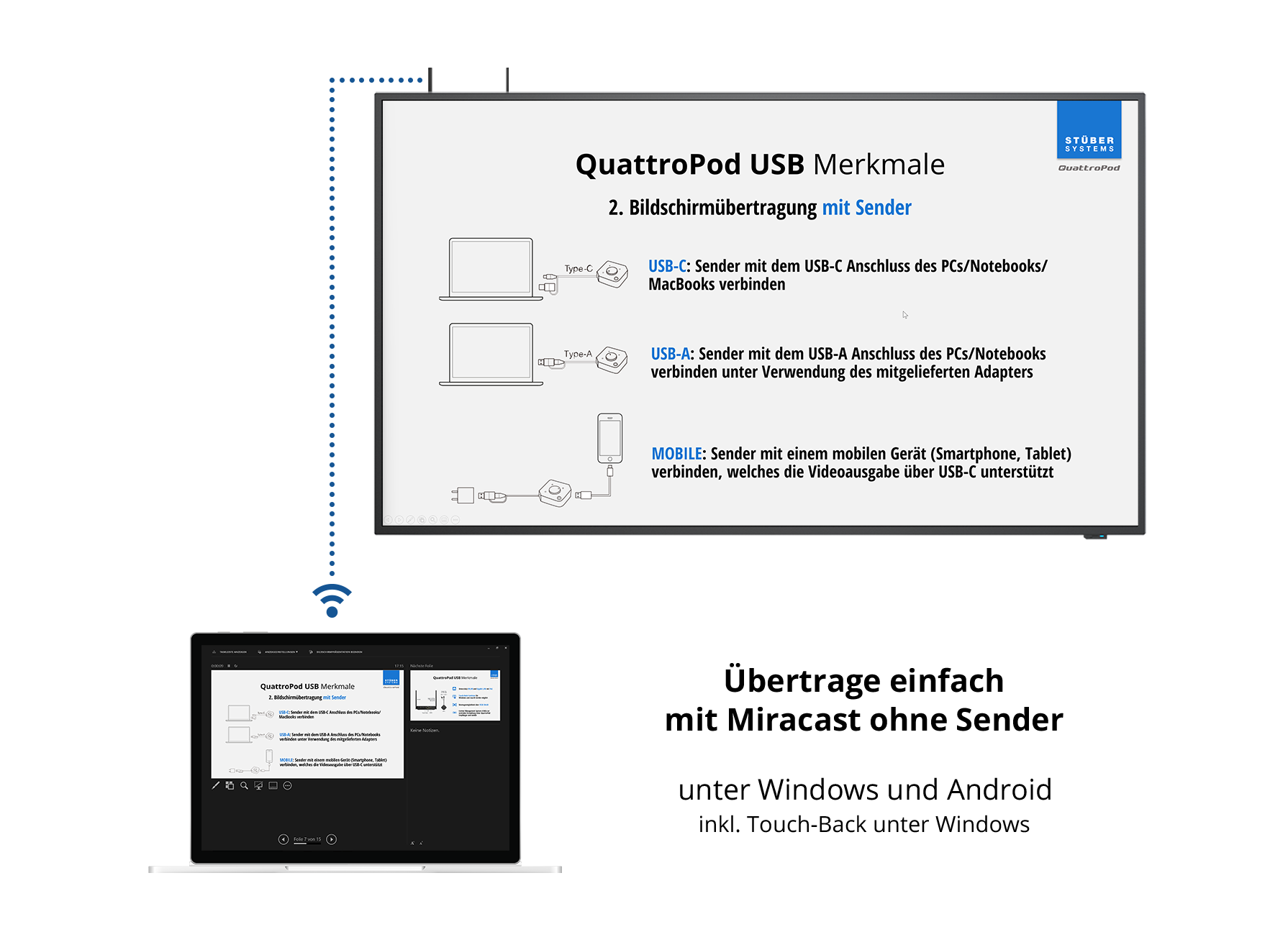 Miracast